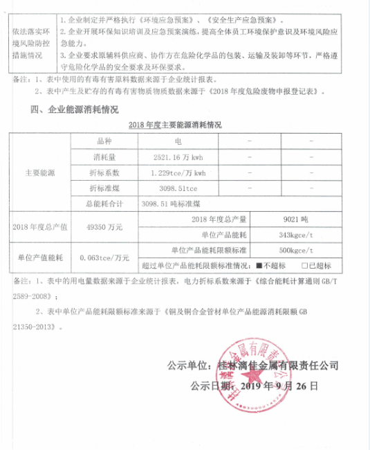 桂林漓佳金属有限责任公司清洁生产审核（第二轮）公示内容